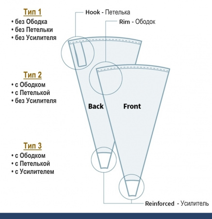 Кондитерский мешок многоразовый нейлон с покрытием Тип 1 (FLEX, W/O) Кондитерский мешок многоразовый нейлон с покрытием Тип 1 (FLEX, W/O)