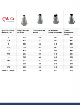Набор кондитерских насадок 860-869, Tulip 10 шт, открытые звезды, Французские трубочки д.4-18 мм, 9-18 лучей Набор кондитерских насадок 860-869, Tulip 10 шт, открытые звезды, Французские трубочки д.4-18 мм, 9-18 лучей